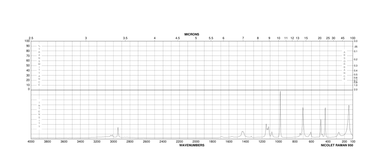 2-Methyl-2-thiopseudourea sulfate(867-44-7) IR2