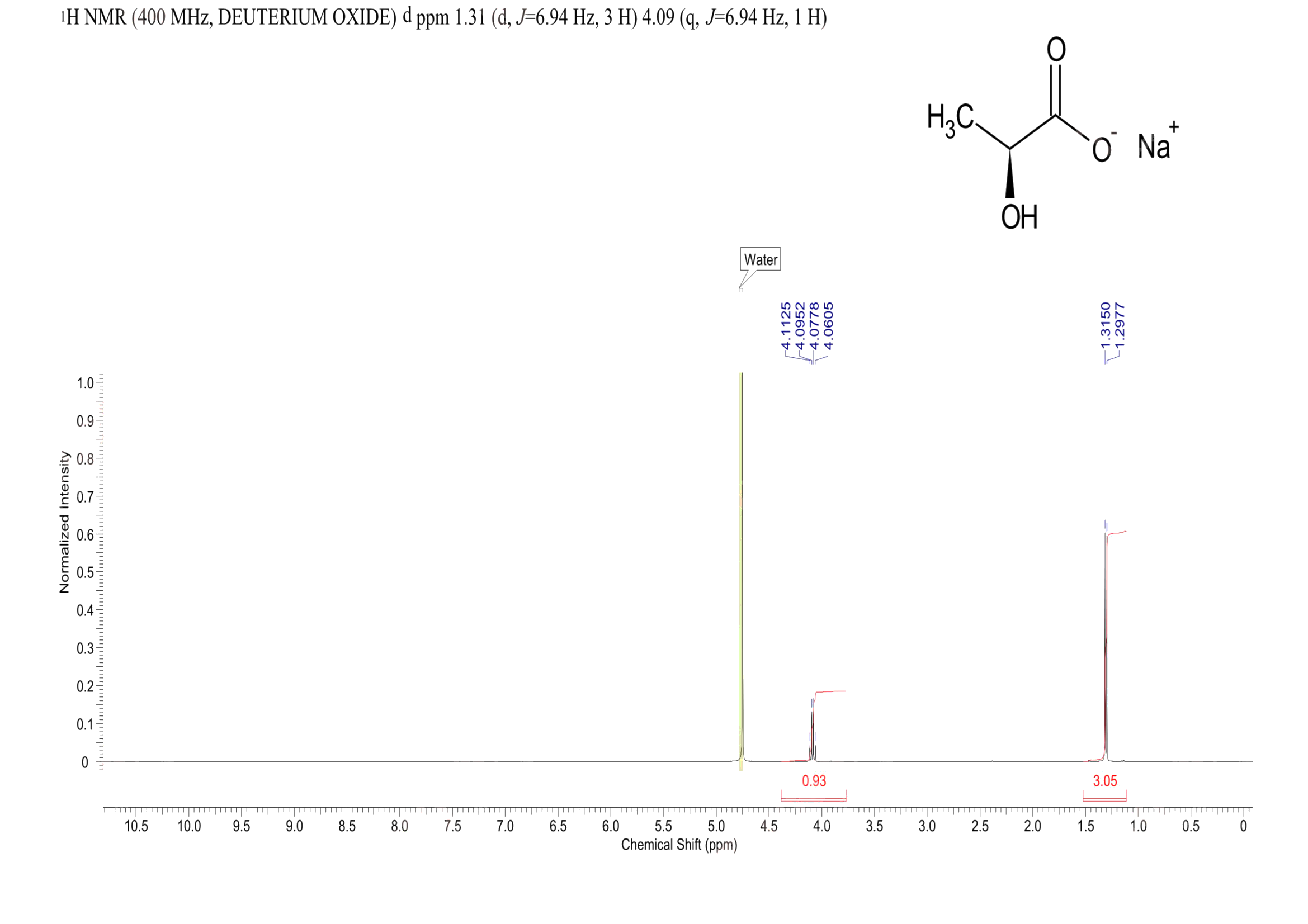 Sodium (S)-lactate(867-56-1) <sup>1</sup>H NMR