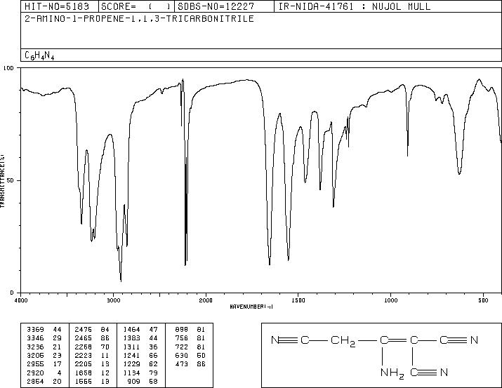2-AMINO-1-PROPENE-1,1,3-TRICARBONITRILE(868-54-2) IR2