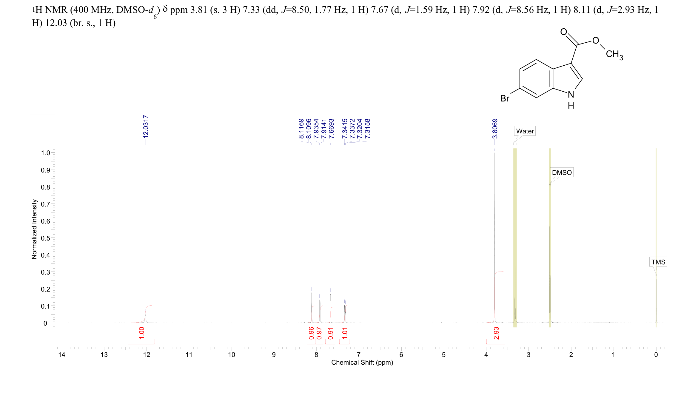 1H-INDOLE-3-CARBOXYLIC ACID,6-BROMO-,METHYL ESTER(868656-97-7) <sup>1</sup>H NMR