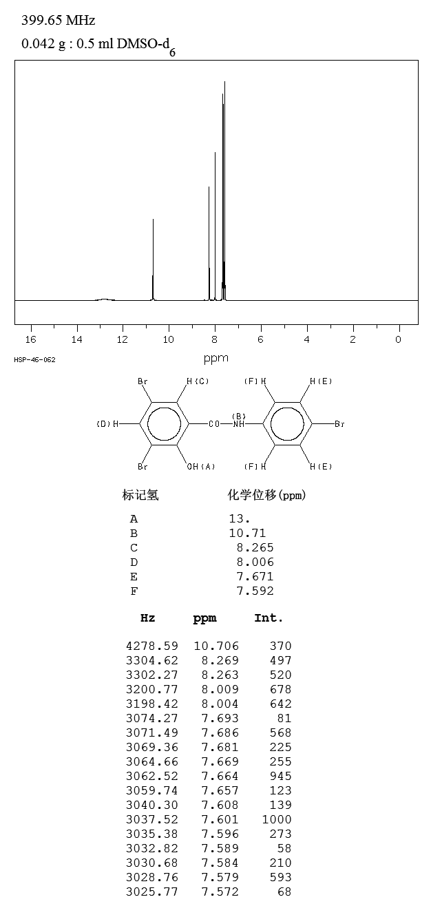 3,5,4'-TRIBROMOSALICYLANILIDE(87-10-5) <sup>13</sup>C NMR