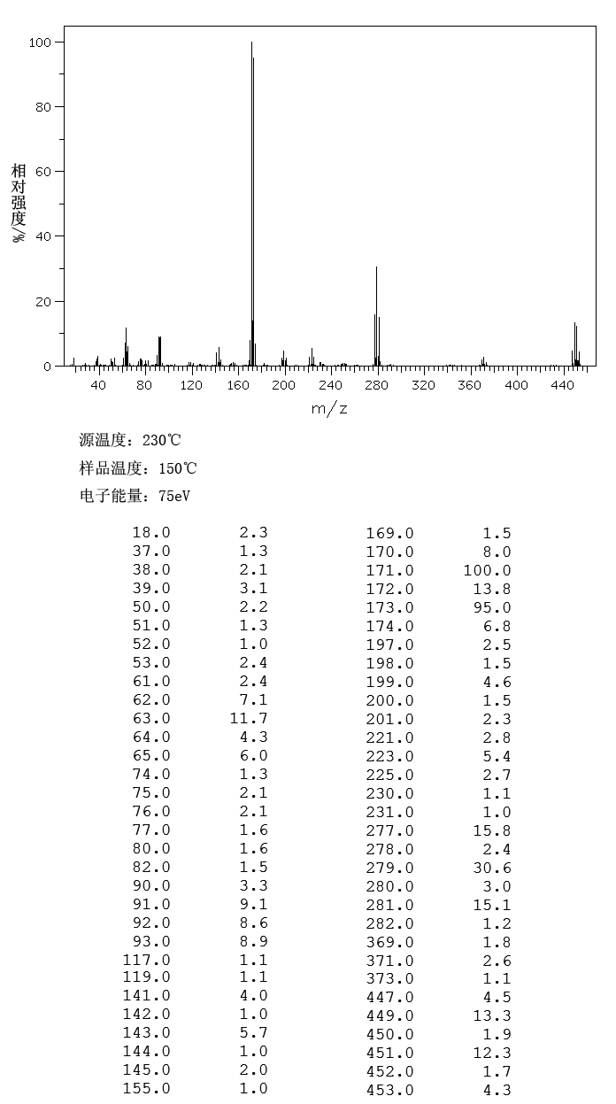 3,5,4'-TRIBROMOSALICYLANILIDE(87-10-5) <sup>13</sup>C NMR