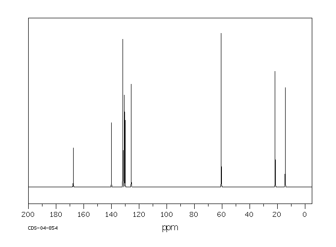 Ethyl 2-methylbenzoate(87-24-1) <sup>13</sup>C NMR