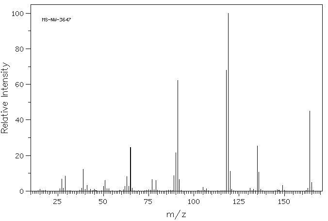 Ethyl 2-methylbenzoate(87-24-1) <sup>13</sup>C NMR