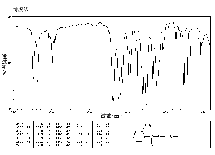 ETHYL ANTHRANILATE(87-25-2) Raman