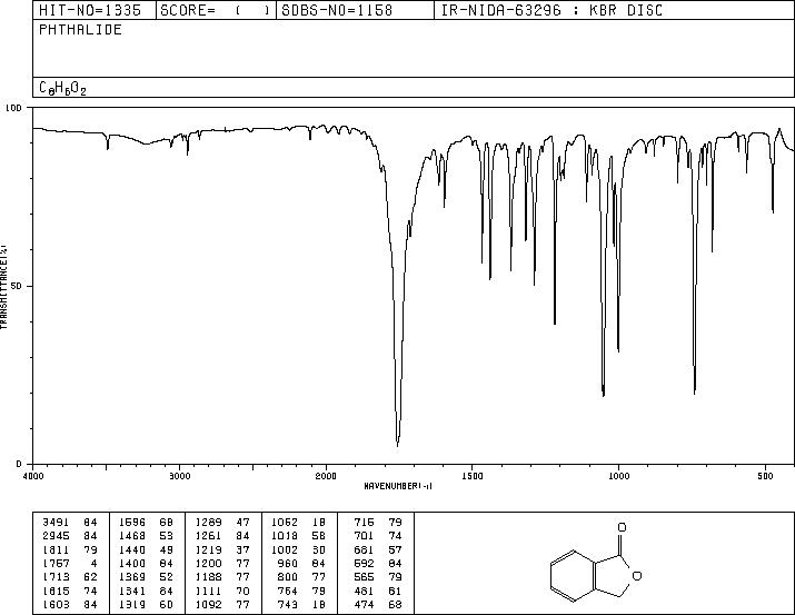 Phthalide(87-41-2) <sup>13</sup>C NMR
