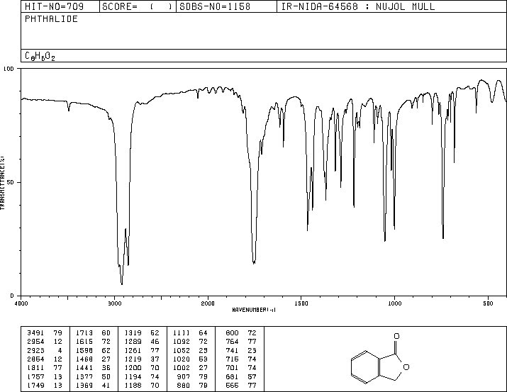 Phthalide(87-41-2) <sup>13</sup>C NMR