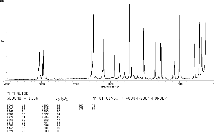 Phthalide(87-41-2) <sup>13</sup>C NMR