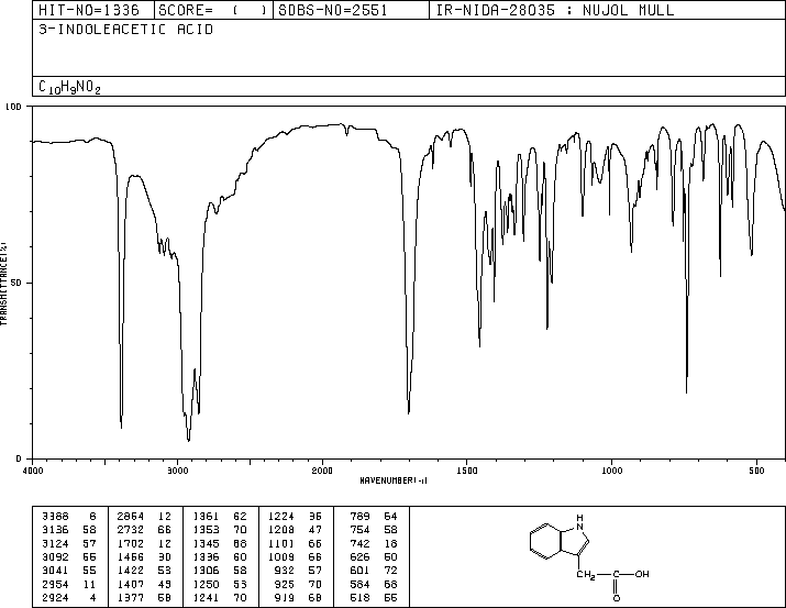 Indole-3-acetic acid(87-51-4) IR2