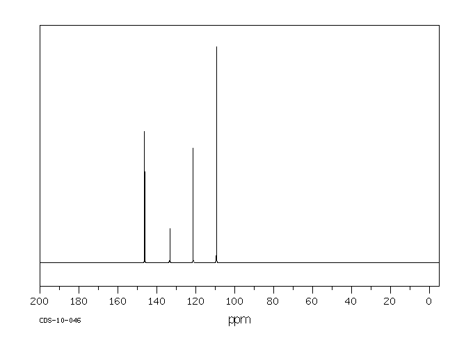 Pyrogallol(87-66-1) IR1