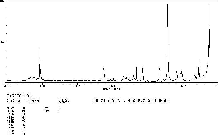 Pyrogallol(87-66-1) IR1