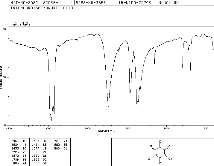 Trichloroisocyanuric acid(87-90-1) IR1