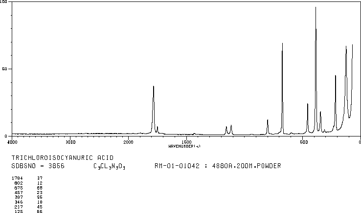 Trichloroisocyanuric acid(87-90-1) IR1