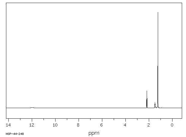 OCTADECANEDIOIC ACID(871-70-5) MS