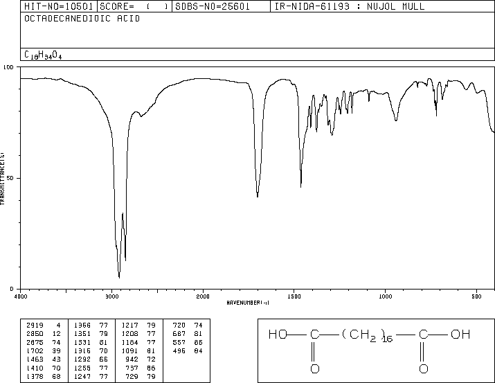 OCTADECANEDIOIC ACID(871-70-5) MS