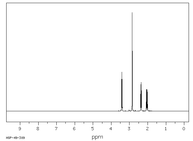 N-Methyl-2-pyrrolidone(872-50-4) <sup>13</sup>C NMR