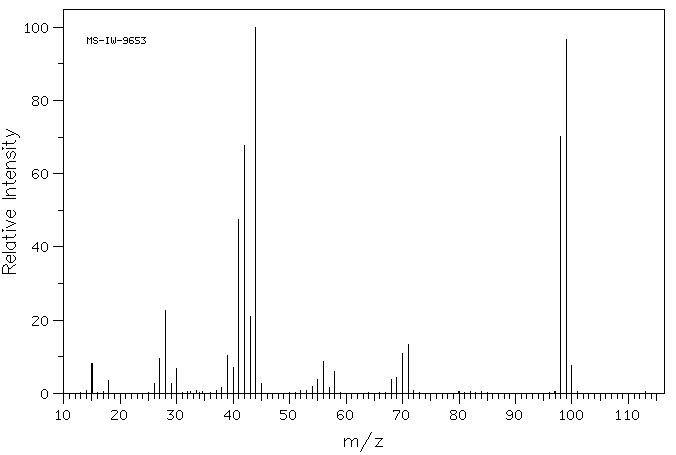 N-Methyl-2-pyrrolidone(872-50-4) <sup>13</sup>C NMR