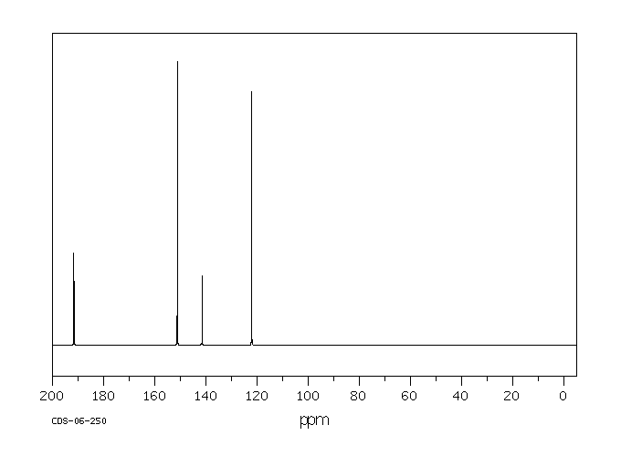 4-Pyridinecarboxaldehyde(872-85-5) MS