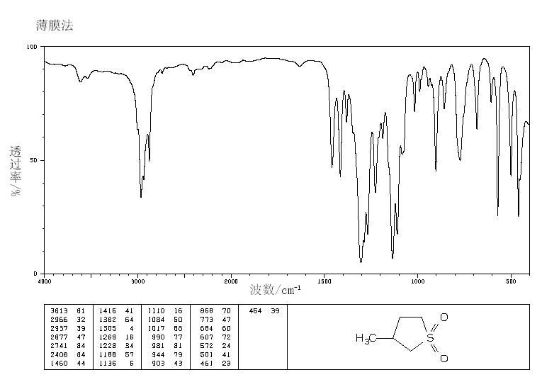 3-METHYLSULFOLANE(872-93-5) <sup>1</sup>H NMR