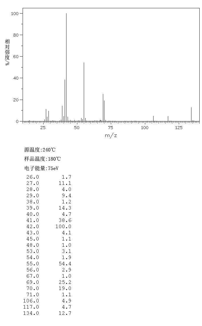 3-METHYLSULFOLANE(872-93-5) <sup>1</sup>H NMR