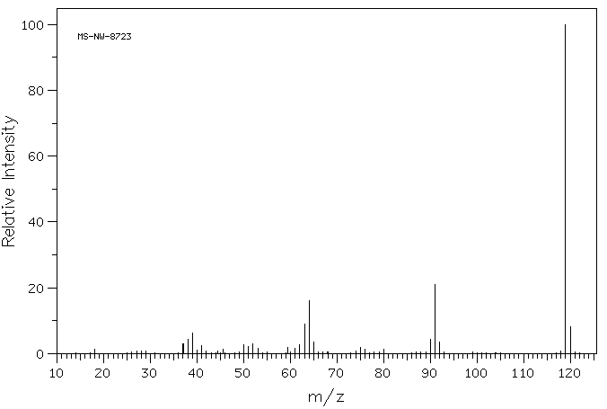 3-Cyanophenol(873-62-1) IR2