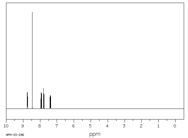 2-Pyridinecarbaldehyde oxime(873-69-8) <sup>1</sup>H NMR