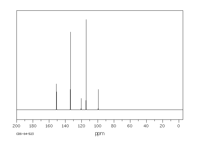 4-Aminobenzonitrile(873-74-5) <sup>1</sup>H NMR