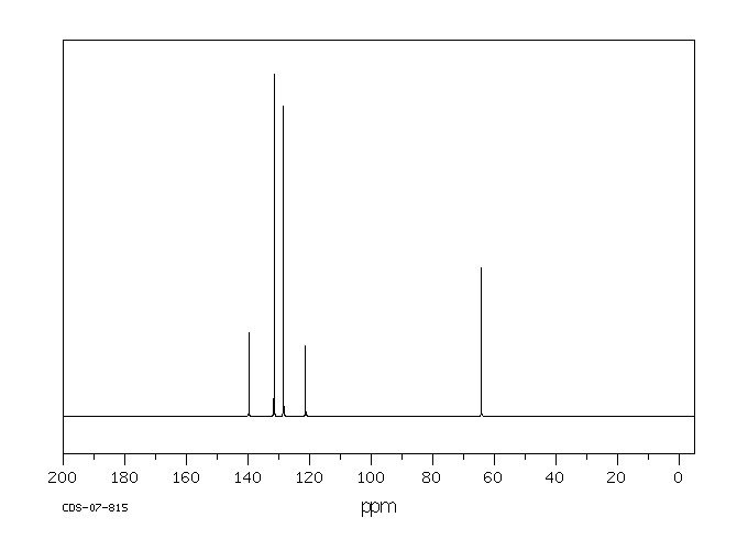 4-Bromobenzyl alcohol(873-75-6) IR1