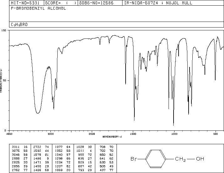 4-Bromobenzyl alcohol(873-75-6) IR1