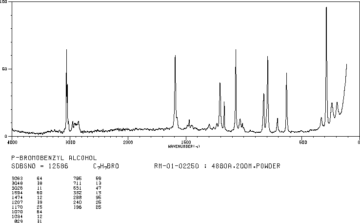 4-Bromobenzyl alcohol(873-75-6) IR1
