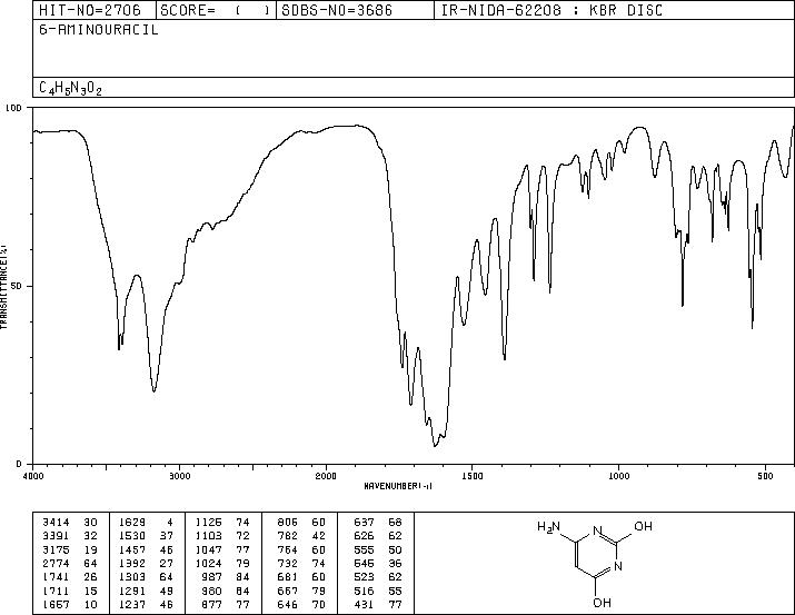 6-Aminouracil (873-83-6) <sup>1</sup>H NMR