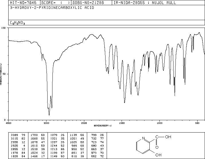 3-Hydroxypicolinic acid(874-24-8) <sup>1</sup>H NMR