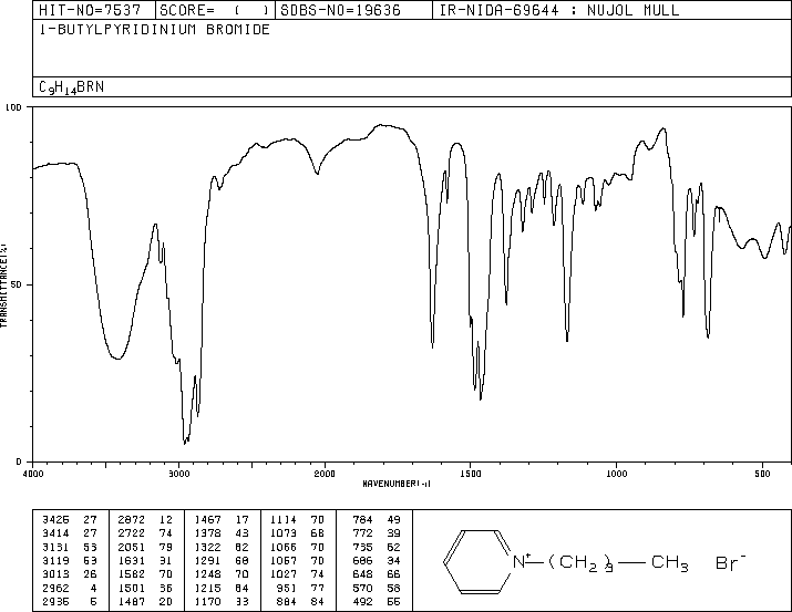 1-Butylpyridinium bromide(874-80-6) <sup>13</sup>C NMR