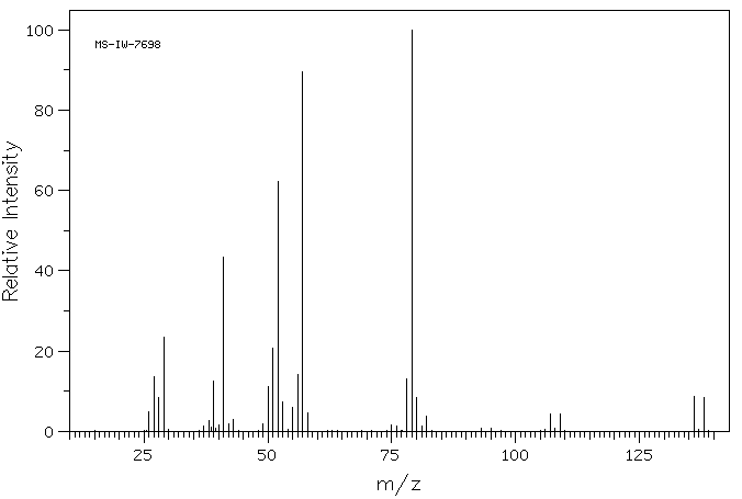 1-Butylpyridinium bromide(874-80-6) <sup>13</sup>C NMR