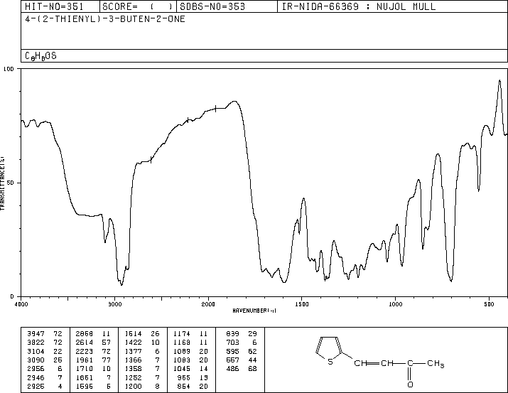 4-(2-THIENYL)BUT-3-EN-2-ONE(874-83-9) IR1