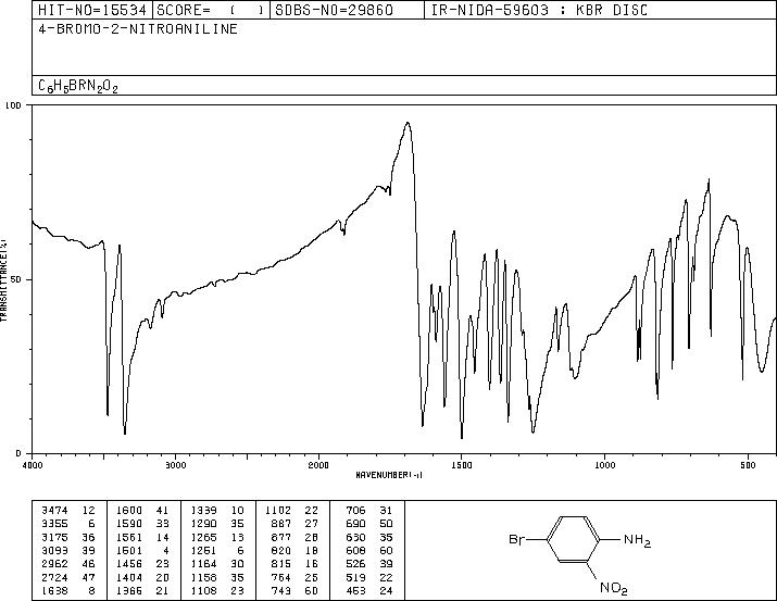 4-Bromo-2-nitroaniline(875-51-4) MS