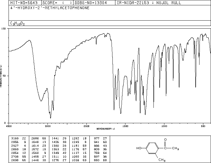 4'-HYDROXY-2'-METHYLACETOPHENONE(875-59-2) <sup>13</sup>C NMR