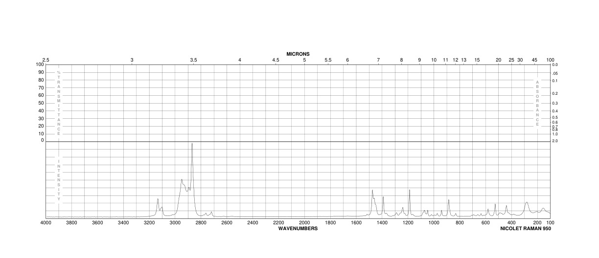 1-(TRIISOPROPYLSILYL)PYRROLE(87630-35-1) <sup>1</sup>H NMR