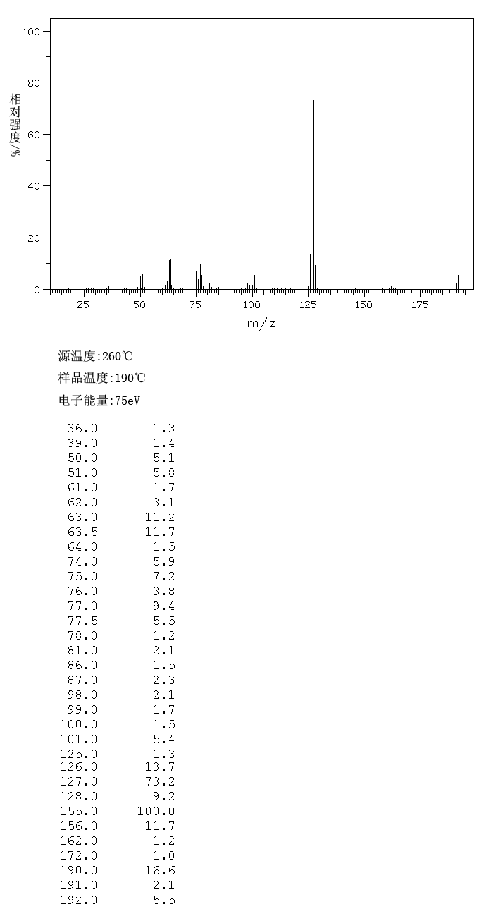 1-Naphthoyl chloride(879-18-5) <sup>1</sup>H NMR