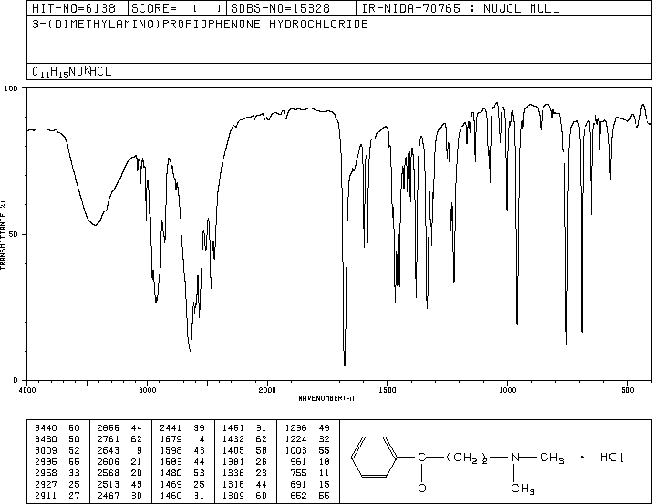 3-DIMETHYLAMINOPROPIOPHENONE HYDROCHLORIDE(879-72-1) IR2