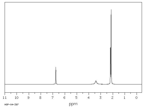 2,4,6-Trimethylaniline(88-05-1) MS