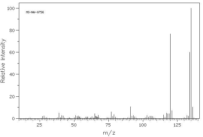2,4,6-Trimethylaniline(88-05-1) MS