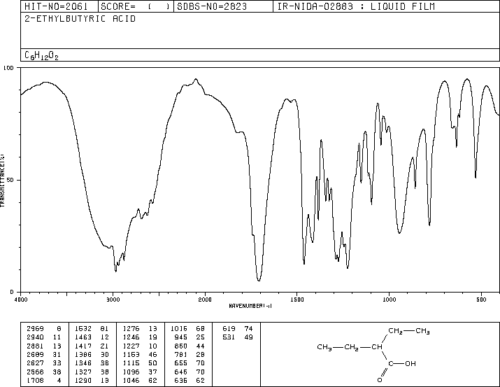 2-Ethylbutyric acid (88-09-5) <sup>1</sup>H NMR
