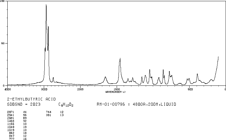 2-Ethylbutyric acid (88-09-5) <sup>1</sup>H NMR