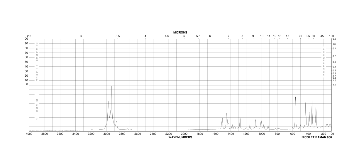 Diethylthiocarbamoyl chloride(88-11-9)IR