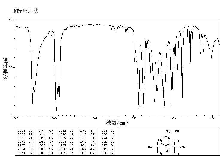 3,5-Di-tert-butyl-4-hydroxybenzyl alcohol(88-26-6) IR1