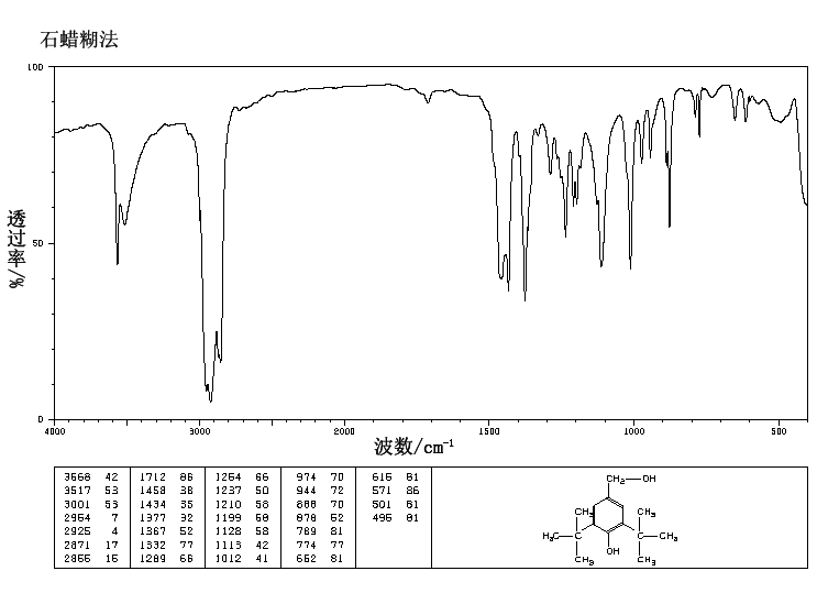 3,5-Di-tert-butyl-4-hydroxybenzyl alcohol(88-26-6) IR1