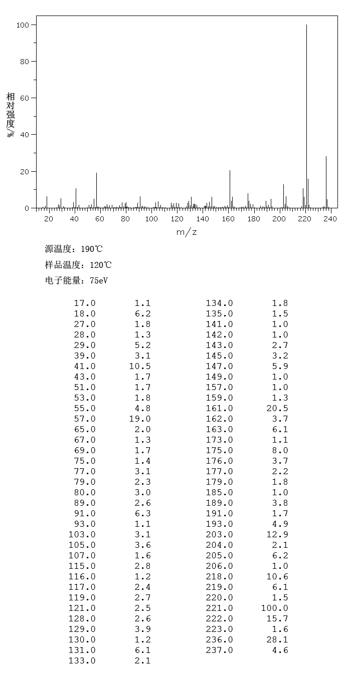 3,5-Di-tert-butyl-4-hydroxybenzyl alcohol(88-26-6) IR1