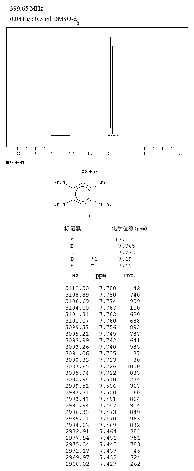 2-Bromobenzoic acid(88-65-3) <sup>13</sup>C NMR