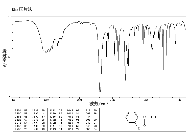 2-Bromobenzoic acid(88-65-3) <sup>13</sup>C NMR